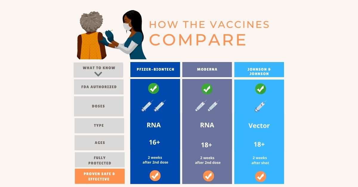 Comparing The COVID-19 Vaccines | Baystate Health