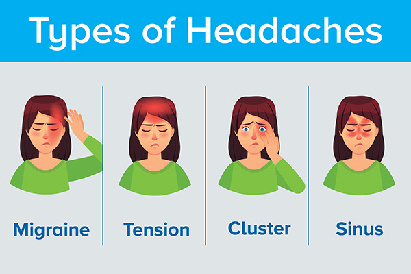Graphic of woman with migraine, tension headache, sinus headache, cluster headache.